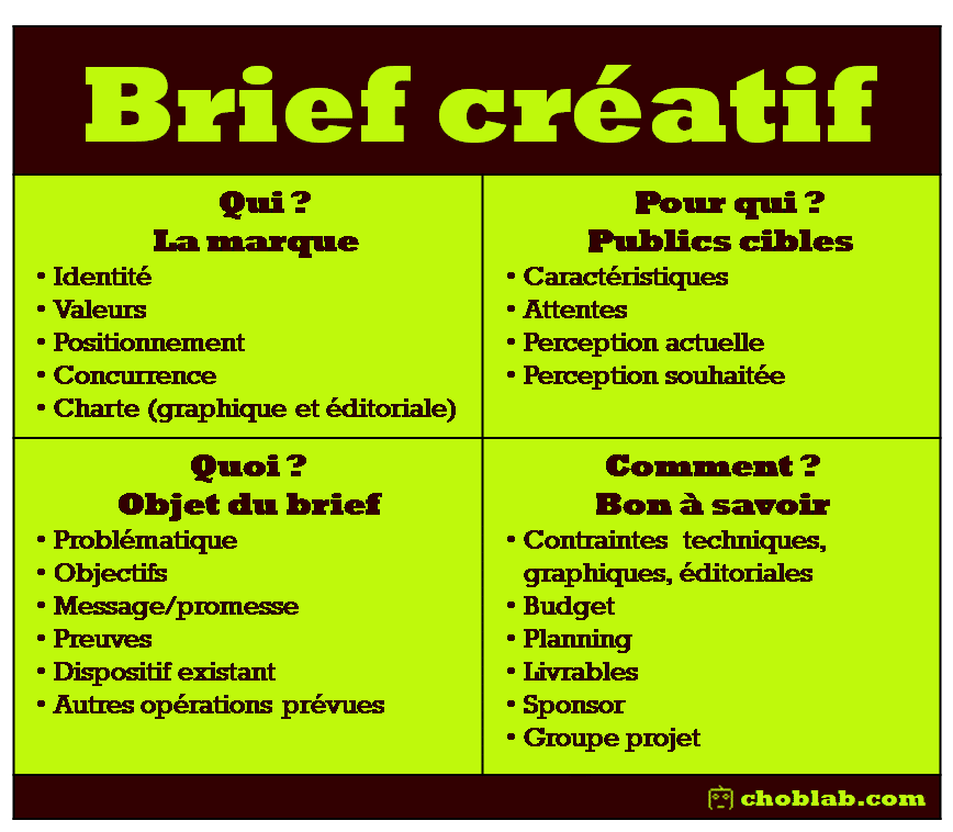 brief-creatif