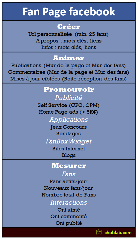 fanpage-facebook