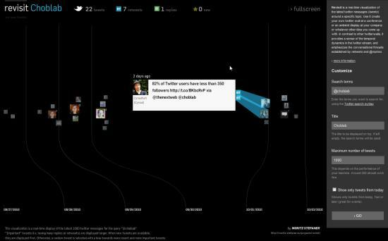 revisit tweets