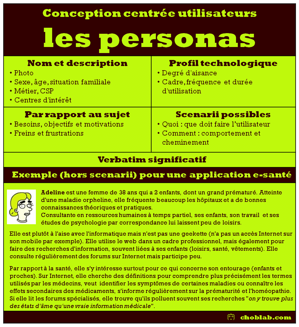 personas : modèle et exemple concret personas : modèle et exemple concret