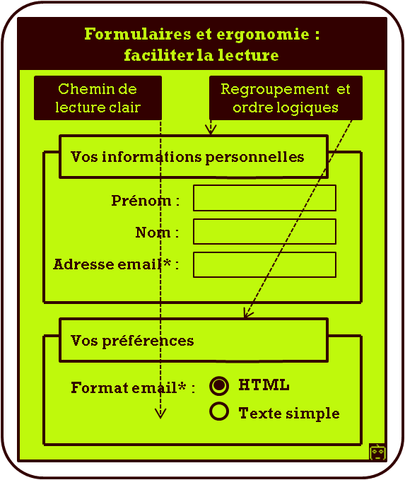 formulaire-lecture-ergonomie