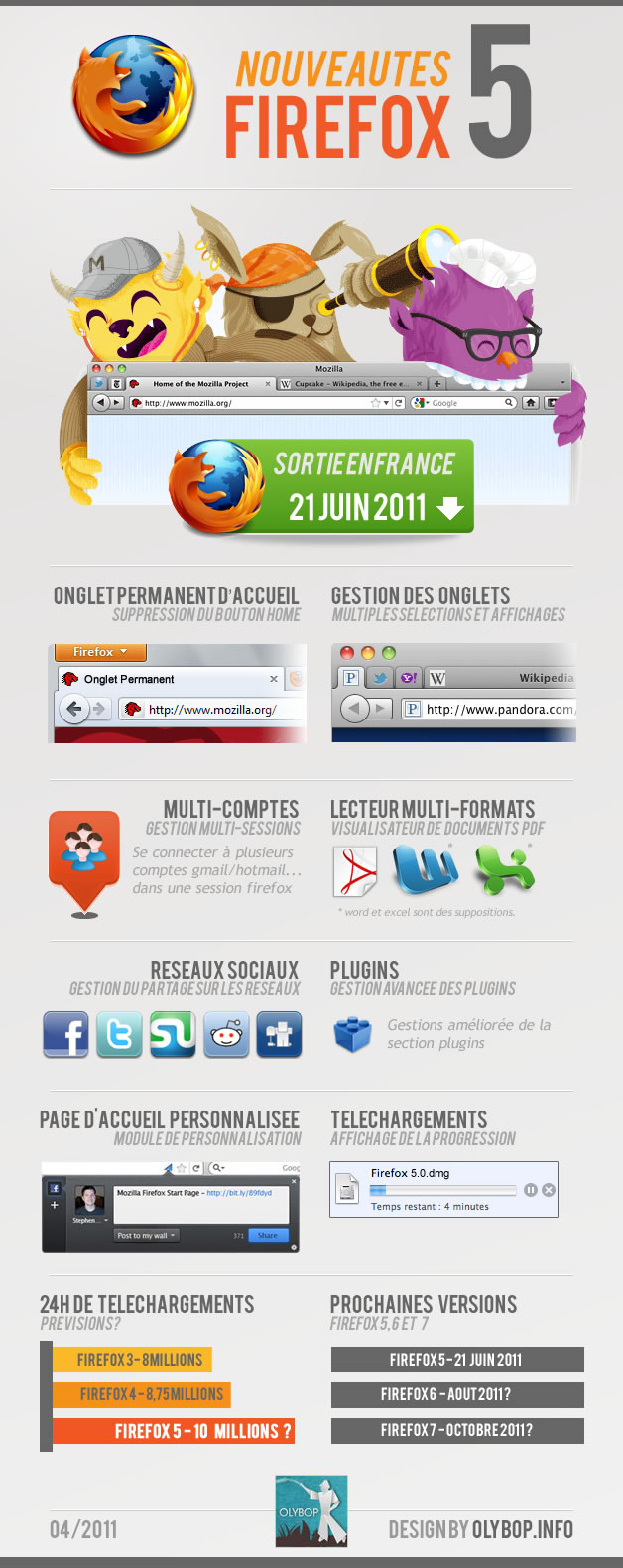 firefox5 par olybop