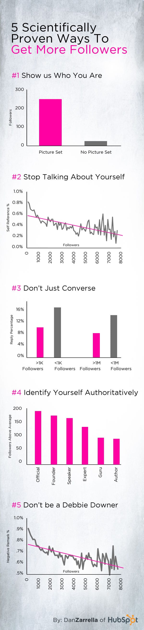 plus de followers twitter