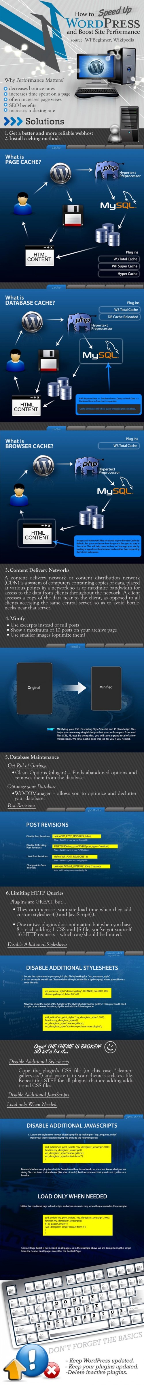 optimiser wordpress