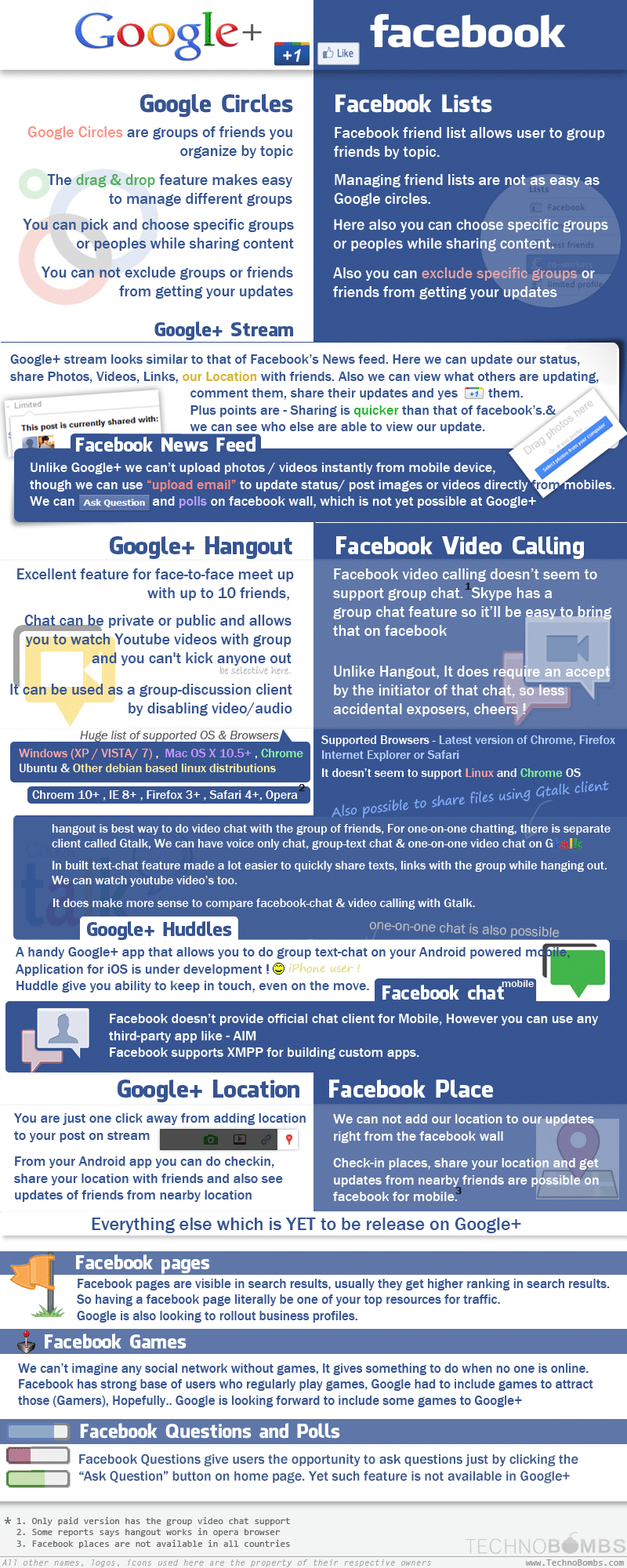 facebok-vs-Google-plus