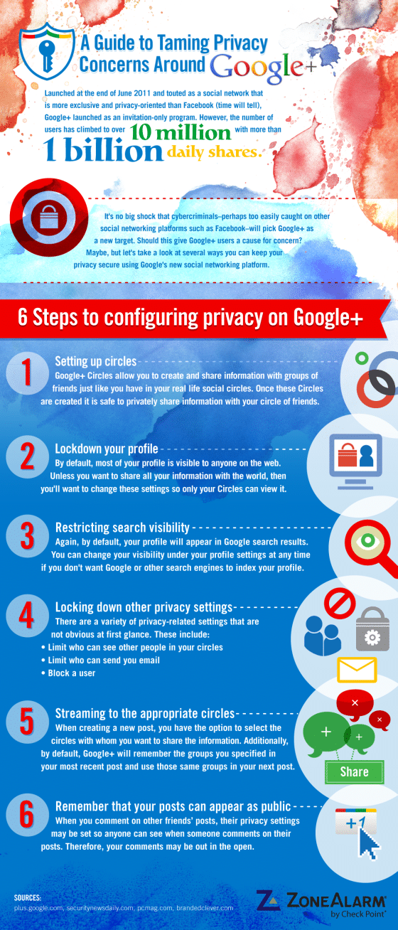 privacy GooglePlus