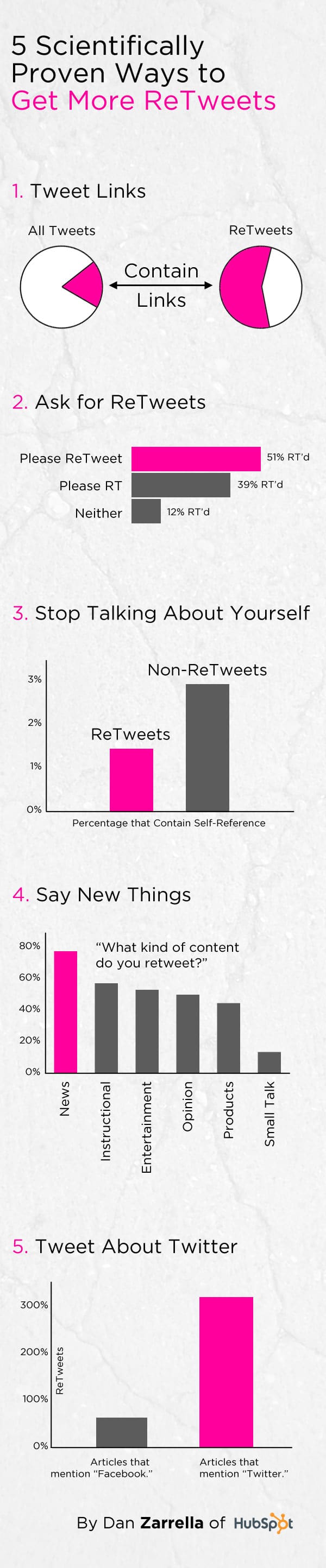 retweets_infographic
