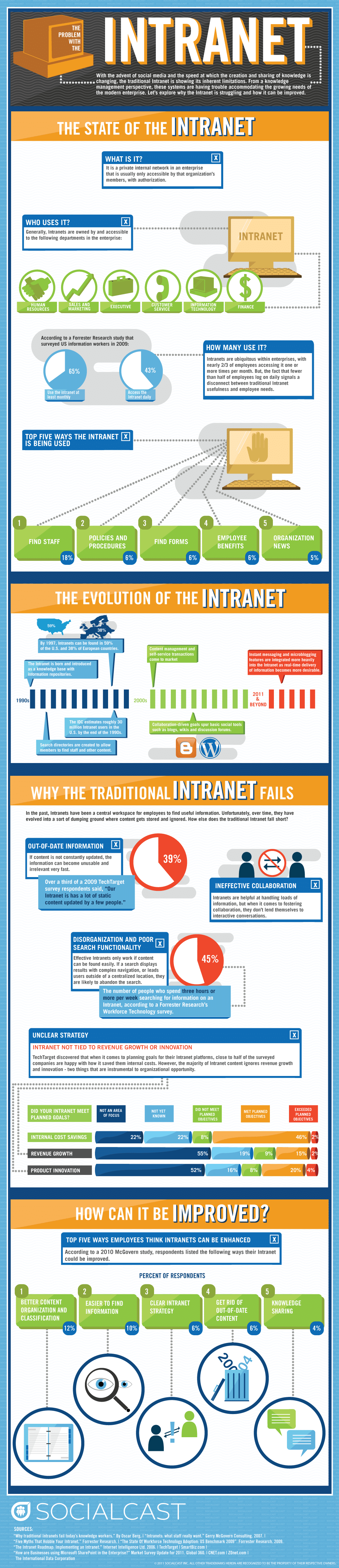 intranet-infographie
