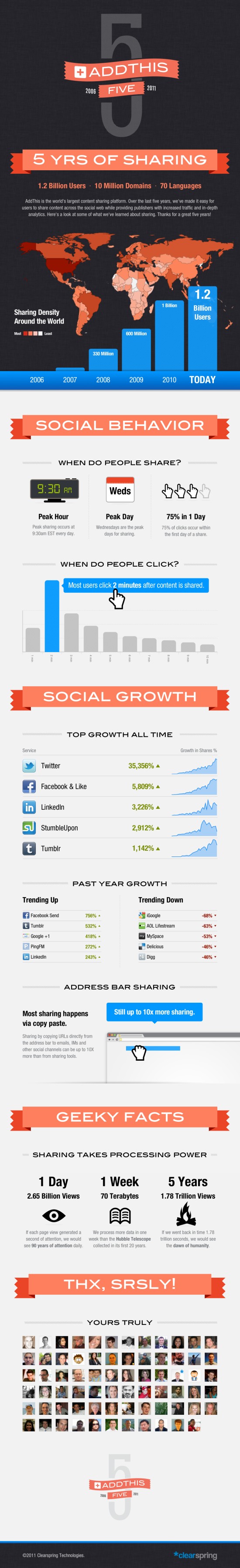 5ans-partage-medias-sociaux