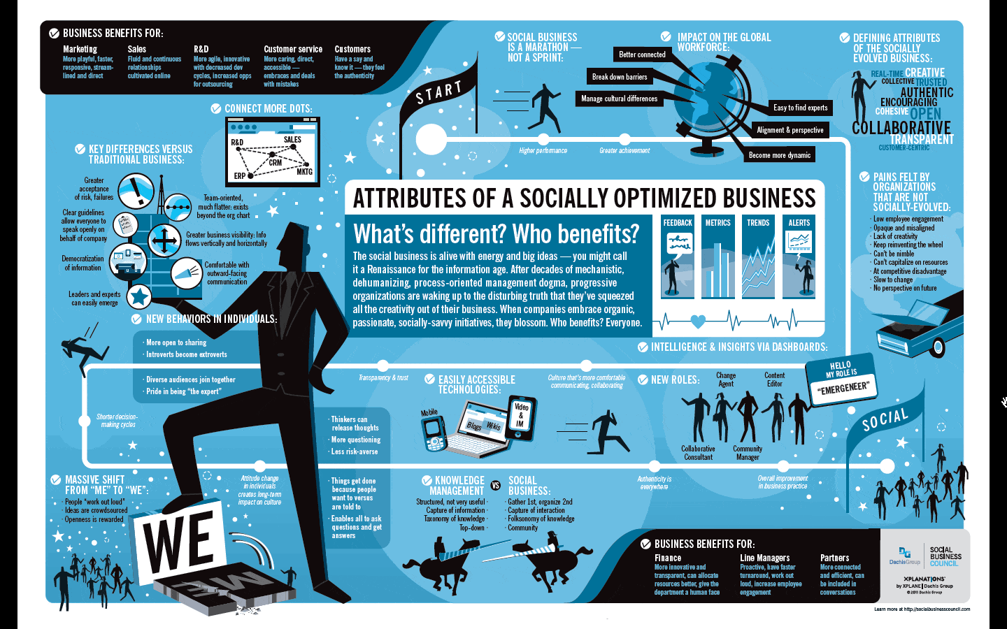 entreprise sociale