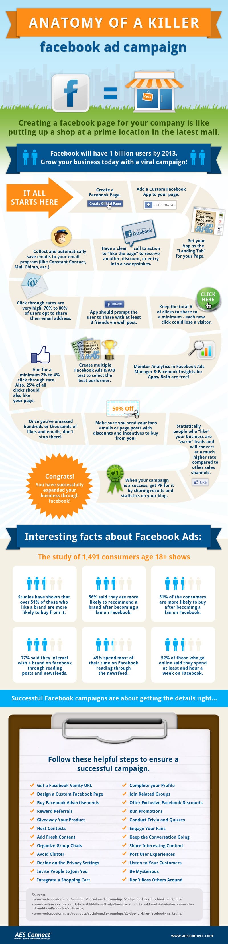 Comment réussir une campagne publicitaire sur Facebook