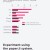 twitter plus de clicks
