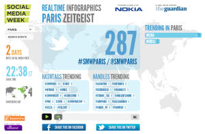 Social Media Week du 13 au 17 février : prenez date