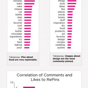 Pinterest : comment se faire épingler