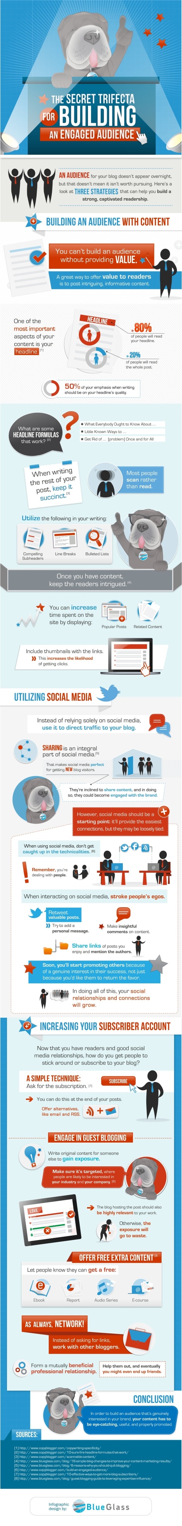 infographie sur l'engagement