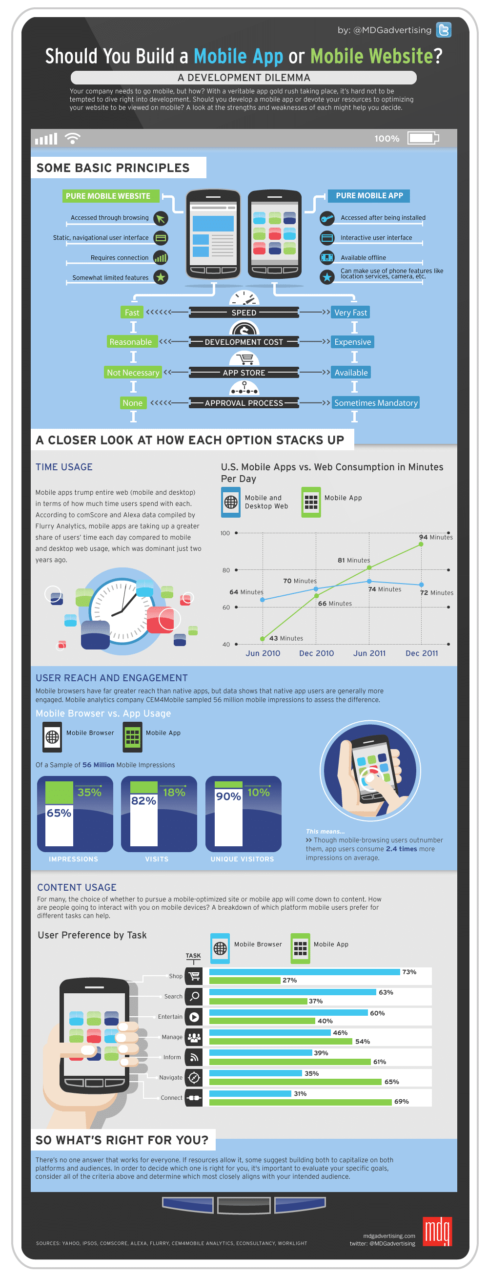 should-you-build-a-mobile-app-or-mobile-website