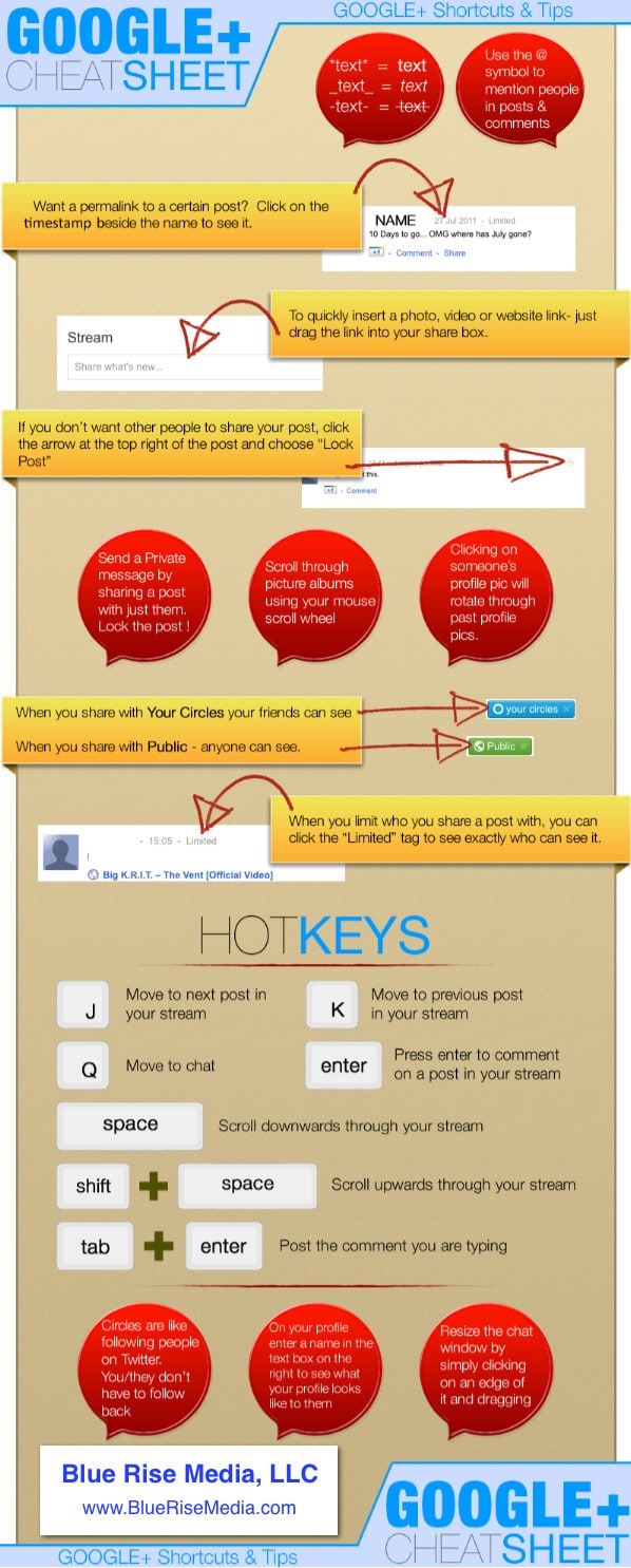 Google Plus : trucs et astuces (infographie) Google+ : trucs et astuces (infographie)