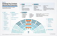Contenu : panorama des formats et des canaux de diffusion Contenu : panorama des formats et des canaux de diffusion
