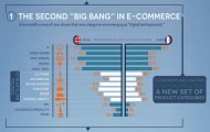 Consommation digitale : 5 tendances européennes (McKinsey) Consommation digitale : 5 tendances européennes (McKinsey)